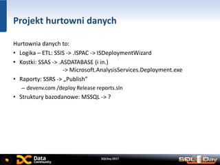 SQLDay 2017
Projekt hurtowni danych
Hurtownia danych to:
• Logika – ETL: SSIS -> .ISPAC -> ISDeploymentWizard
• Kostki: SSAS -> .ASDATABASE (i in.)
-> Microsoft.AnalysisServices.Deployment.exe
• Raporty: SSRS -> „Publish”
– devenv.com /deploy Release reports.sln
• Struktury bazodanowe: MSSQL -> ?
 