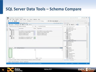 SQLDay 2017
SQL Server Data Tools – Schema Compare
 
