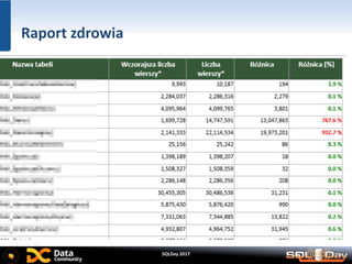 SQLDay 2017
Raport zdrowia
 