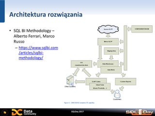 SQLDay 2017
Architektura rozwiązania
• SQL BI Methodology –
Alberto Ferrari, Marco
Russo
– https://www.sqlbi.com
/articles/sqlbi-
methodology/
 