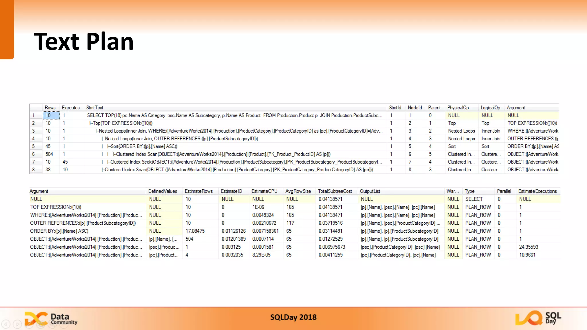 SqlDay 2018 - Brief introduction into SQL Server Execution Plans | PPT