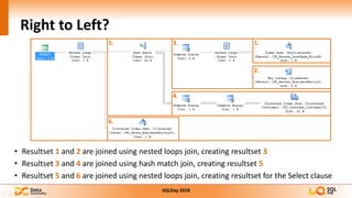 Right to Left?
• Resultset 1 and 2 are joined using nested loops join, creating resultset 3
• Resultset 3 and 4 are joined using hash match join, creating resultset 5
• Resultset 5 and 6 are joined using nested loops join, creating resultset for the Select clause
1.
2.
3.
4.
5.
6.
 