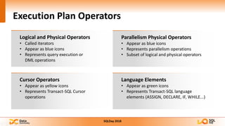 SqlDay 2018 - Brief introduction into SQL Server Execution Plans | PDF