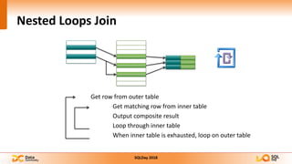 SqlDay 2018 - Brief introduction into SQL Server Execution Plans | PDF