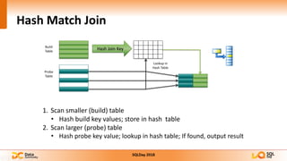 SqlDay 2018 - Brief introduction into SQL Server Execution Plans | PDF