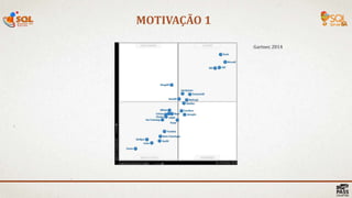 Gartner, 2014
MOTIVAÇÃO 1
 