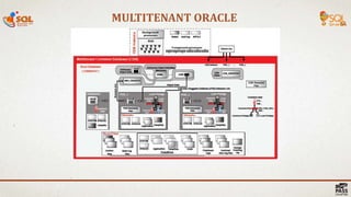 MULTITENANT ORACLE
22 |
 