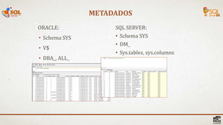 METADADOS
30 |
ORACLE:
• Schema SYS
• V$
• DBA_, ALL_
SQL SERVER:
• Schema SYS
• DM_
• Sys.tables, sys.columns
 