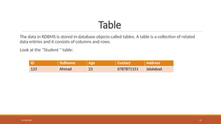 SQL Database Administration Introduction.pptx