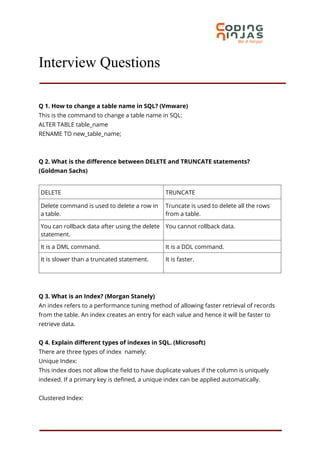 SQL dabatase interveiw pdf for interveiw preparation | PDF