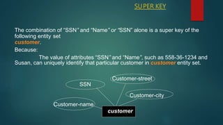 customer
The combination of “SSN” and “Name” or “SSN” alone is a super key of the
following entity set
customer.
Because:
The value of attributes “SSN” and “Name”, such as 558-36-1234 and
Susan, can uniquely identify that particular customer in customer entity set.
Customer-street
SSN
Customer-city
Customer-name
SUPER KEY
 