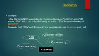 CANDIDATEKEY
• Example:
• (SSN, Name) is NOT a candidate key, because taking out “customer-name” still
leaves “SSN” which can uniquely identify an entity. “SSN” is a candidate key of
customer.
• Example: Both “SSN” and “License #” are candidate keys of Customer entity set.
customer
Customer-license
SSN
Customer-city
Customer-name
 