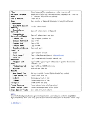Filter

Allows to quickly filter rows based on a value in current cell

Get Child / Parent
Rows

Allows to quickly retrieve Child / Parent rows rows based on a FOREIGN
KEY constraint defined for selected rows

Find in Results

Find in Results

Copy

Copy selection to Clipboard. Data copied in two different formats

Copy Special
Copy With Column
Name(s)

Includes column names

Copy Column
Name(s)

Copy only column names to Clipboard

Copy Column
Name(s) and Types

Copy only column names and types

Copy as Text

Copy as aligned formatted text

Copy as Delimited

Copy as CSV

Copy as XML

Copy as XML

Copy as HTML

Copy as HTML

Copy Result Query

Copy result query

Export To
Excel

Export selection to Excel

Excel (smart)

Export to Excel using options set in Export/Import

Excel (as
displayed)

Export to Excel as text displayed in Result Grid

File (csv, xml,
html)

Export to File. Type of export will depend on specified file extension.
Defafult is CSV

File (as inserts)

Export to File as INSERT statements

SQL Log

Save selection to log file

Results
New Result Tab

Add new result tab if option Multiple Results Tabs enabled

Close Result Tab

Delete current result tab

In Grid

Display query results in Grid

In Text

Display query results in Text

Transpose

Switch column and rows

Freeze Columns

Freeze columns to the left of current cell

Show Column Types

Display column type below header in Grid

Show Column Totals

Show totals for numeric columns

Notes

Generate feature by default copies generated statement to a current cursor position in Script Editor.
If you hold Ctrl key down when using generate then statement will be copied at the end of current script

6. Options

 