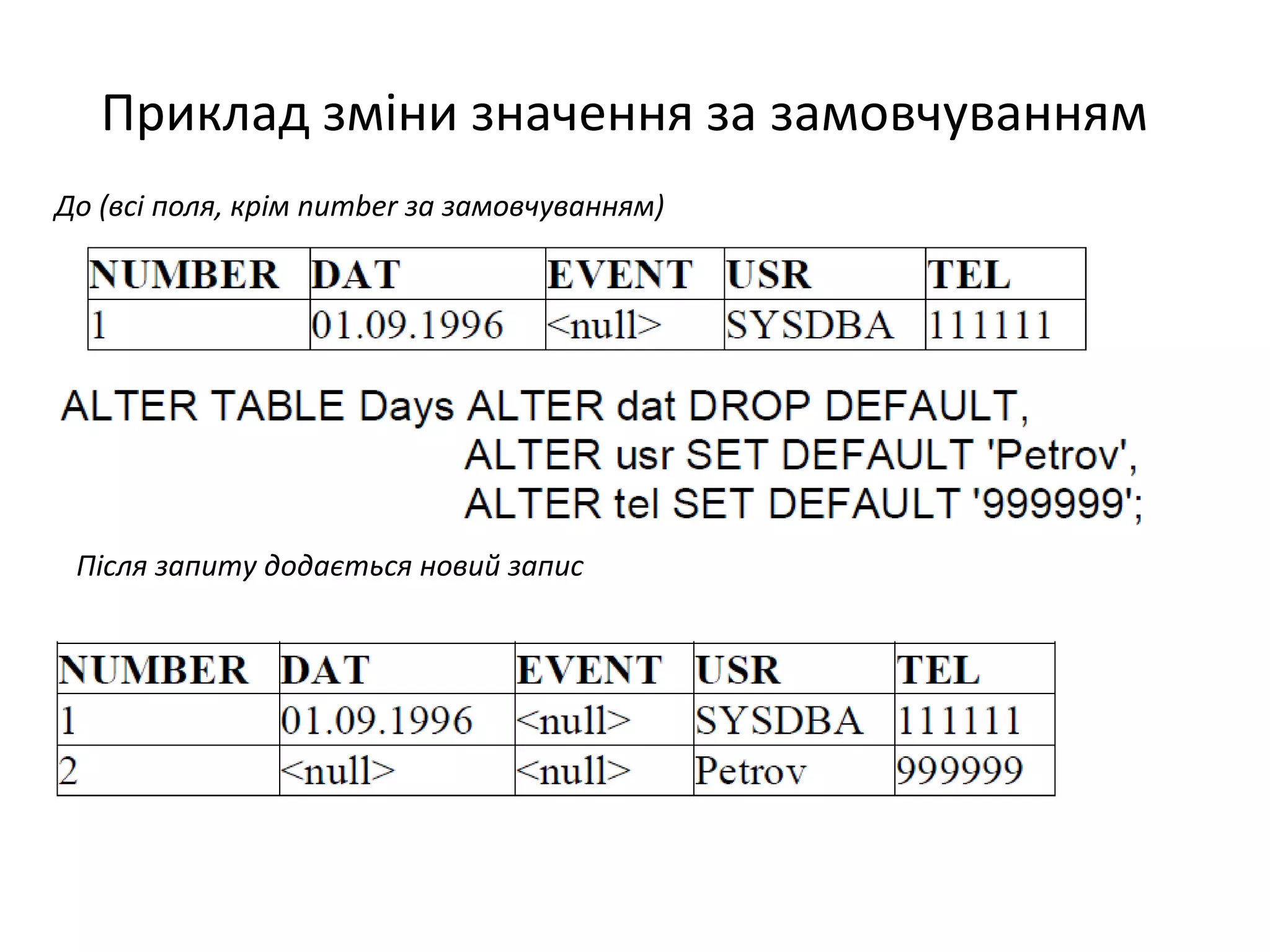 Приклад зміни значення за замовчуванням
Після запиту додається новий запис
До (всі поля, крім number за замовчуванням)
 