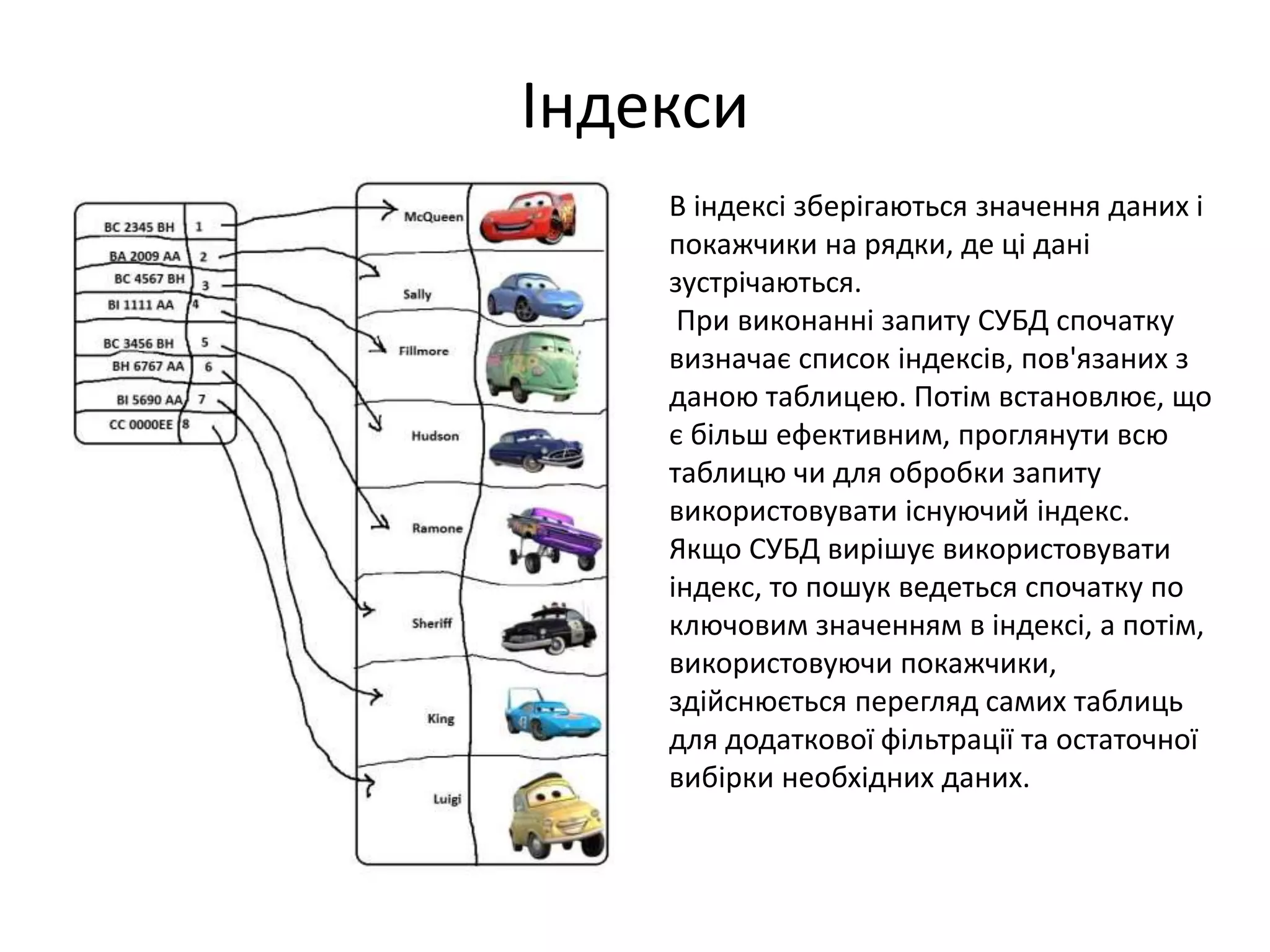 Індекси
В індексі зберігаються значення даних і
покажчики на рядки, де ці дані
зустрічаються.
При виконанні запиту СУБД спочатку
визначає список індексів, пов'язаних з
даною таблицею. Потім встановлює, що
є більш ефективним, проглянути всю
таблицю чи для обробки запиту
використовувати існуючий індекс.
Якщо СУБД вирішує використовувати
індекс, то пошук ведеться спочатку по
ключовим значенням в індексі, а потім,
використовуючи покажчики,
здійснюється перегляд самих таблиць
для додаткової фільтрації та остаточної
вибірки необхідних даних.
 