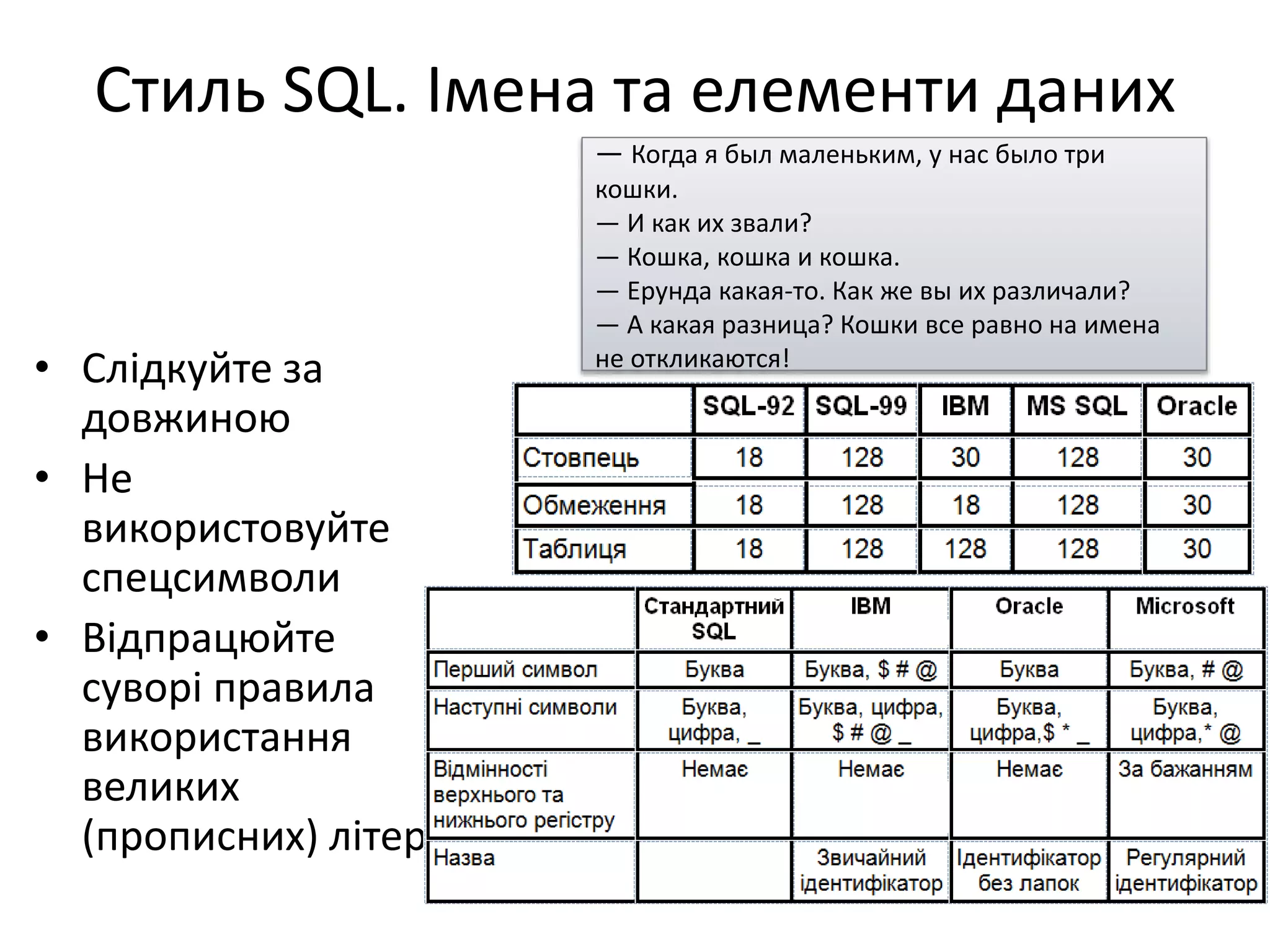 Стиль SQL. Імена та елементи даних
• Слідкуйте за
довжиною
• Не
використовуйте
спецсимволи
• Відпрацюйте
суворі правила
використання
великих
(прописних) літер
— Когда я был маленьким, у нас было три
кошки.
— И как их звали?
— Кошка, кошка и кошка.
— Ерунда какая-то. Как же вы их различали?
— А какая разница? Кошки все равно на имена
не откликаются!
 
