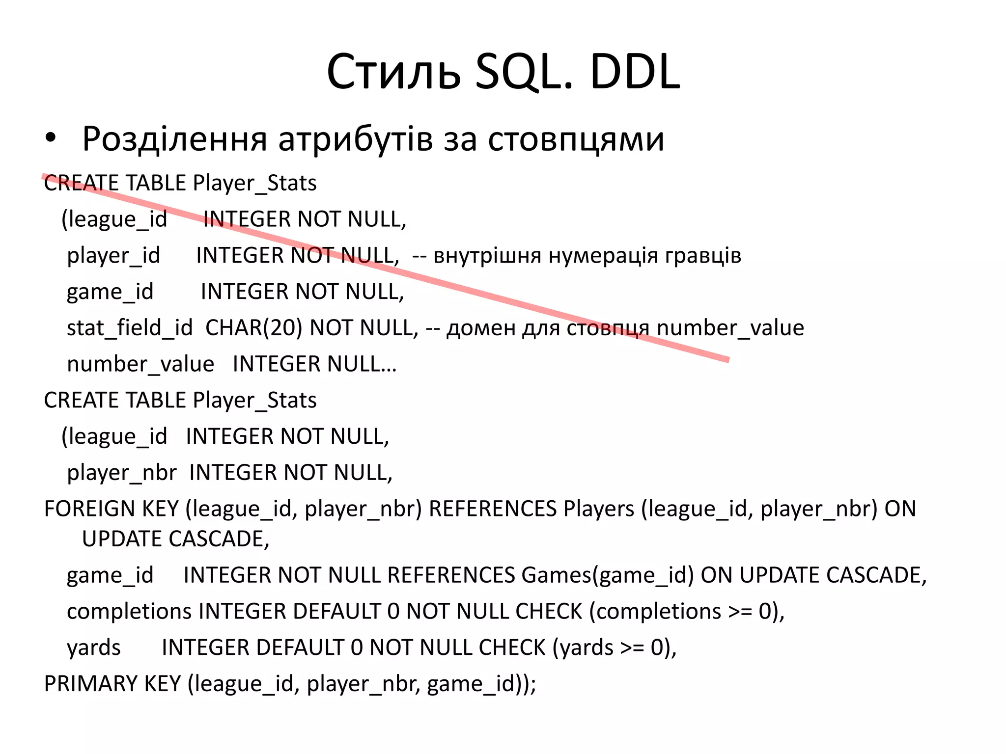 Стиль SQL. DDL
• Розділення атрибутів за стовпцями
CREATE TABLE Player_Stats
(league_id INTEGER NOT NULL,
player_id INTEGER NOT NULL, -- внутрішня нумерація гравців
game_id INTEGER NOT NULL,
stat_field_id CHAR(20) NOT NULL, -- домен для стовпця number_value
number_value INTEGER NULL…
CREATE TABLE Player_Stats
(league_id INTEGER NOT NULL,
player_nbr INTEGER NOT NULL,
FOREIGN KEY (league_id, player_nbr) REFERENCES Players (league_id, player_nbr) ON
UPDATE CASCADE,
game_id INTEGER NOT NULL REFERENCES Games(game_id) ON UPDATE CASCADE,
completions INTEGER DEFAULT 0 NOT NULL CHECK (completions >= 0),
yards INTEGER DEFAULT 0 NOT NULL CHECK (yards >= 0),
PRIMARY KEY (league_id, player_nbr, game_id));
 