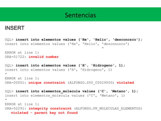 Sentencias
INSERT
SQL> insert into elementos values ('He', 'Helio', 'desconozco');
insert into elementos values ('He', 'Helio', 'desconozco')
*
ERROR at line 1:
ORA-01722: invalid number
SQL> insert into elementos values ('H', 'Hidrogeno', 1);
insert into elementos values ('H', 'Hidrogeno', 1)
*
ERROR at line 1:
ORA-00001: unique constraint (ALFONSO.SYS_C0029000) violated
SQL> insert into elementos_molecula values ('C', 'Metano', 1);
insert into elementos_molecula values ('C', 'Metano', 1)
*
ERROR at line 1:
ORA-02291: integrity constraint (ALFONSO.FK_MOLECULAS_ELEMENTOS)
violated - parent key not found
 