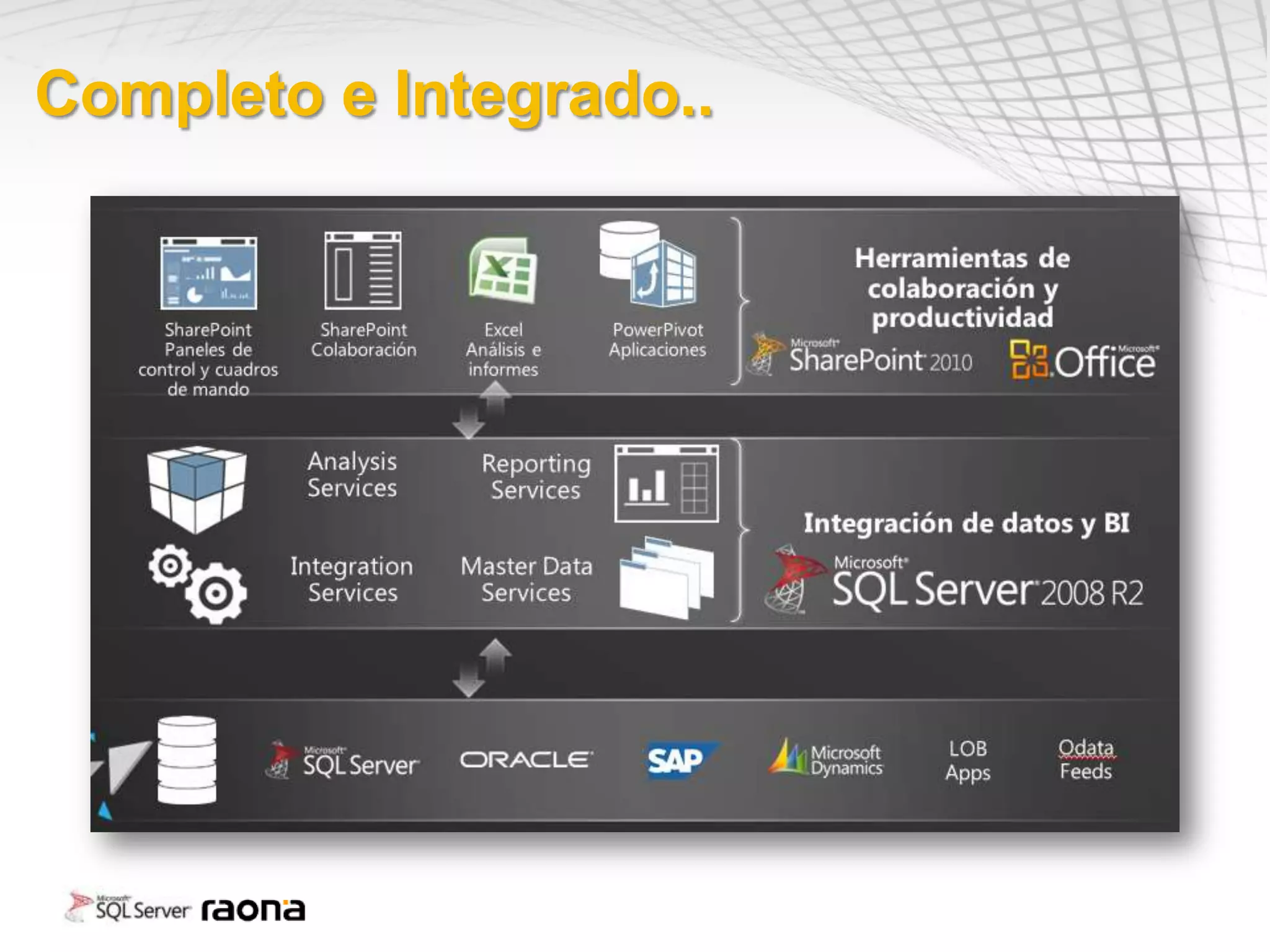 Completo e Integrado..
 