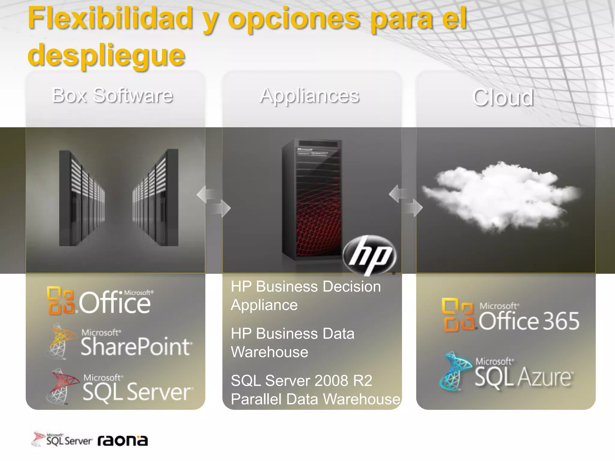 Flexibilidad y opciones para el
despliegue




              HP Business Decision
              Appliance
              HP Business Data
              Warehouse
              SQL Server 2008 R2
              Parallel Data Warehouse
 