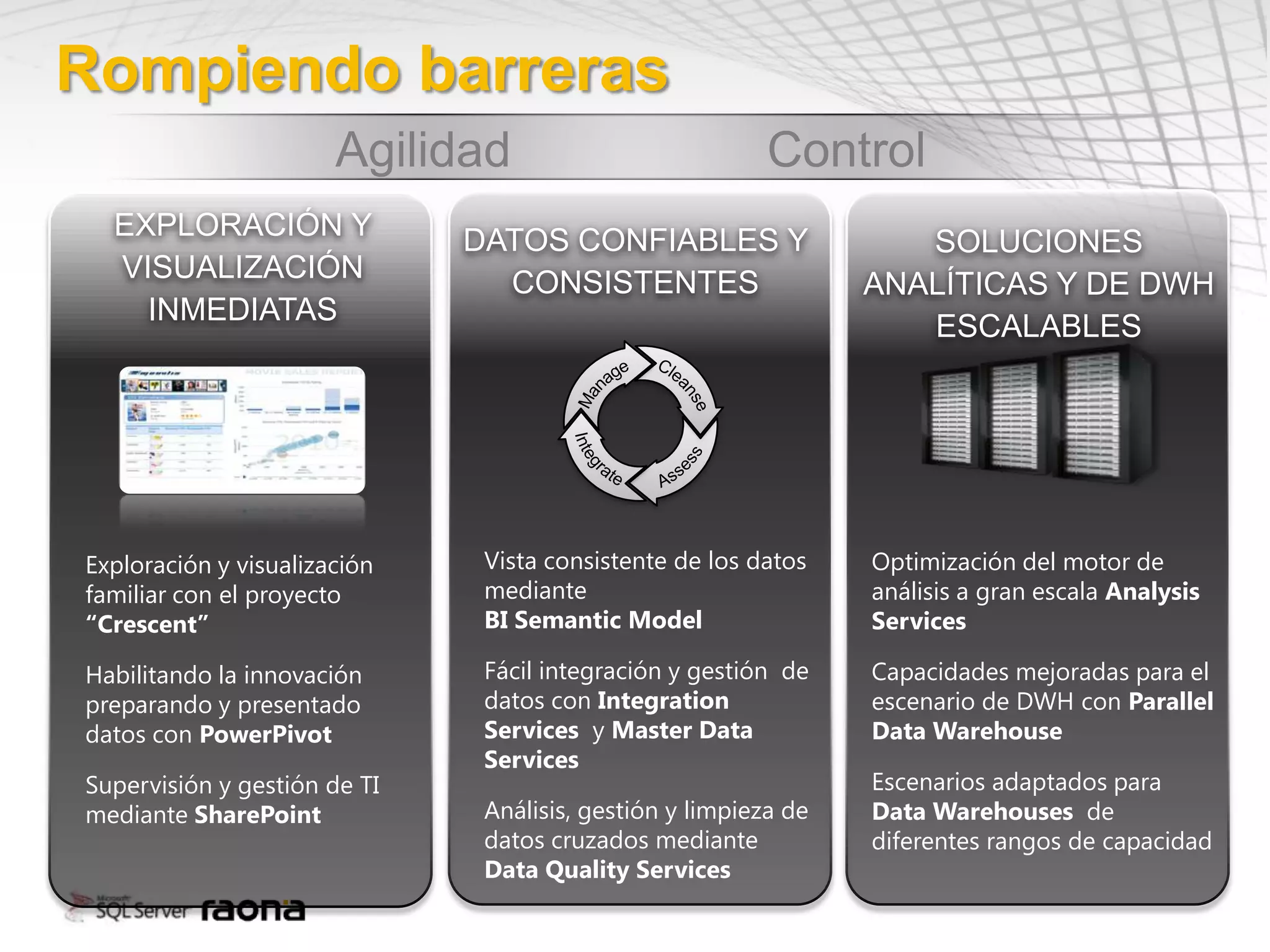 Rompiendo barreras
                       Agilidad                           Control
  EXPLORACIÓN Y               DATOS CONFIABLES Y                    SOLUCIONES
  VISUALIZACIÓN                 CONSISTENTES                     ANALÍTICAS Y DE DWH
    INMEDIATAS
                                                                    ESCALABLES




Exploración y visualización    Vista consistente de los datos    Optimización del motor de
familiar con el proyecto       mediante                          análisis a gran escala Analysis
“Crescent”                     BI Semantic Model                 Services

Habilitando la innovación      Fácil integración y gestión de    Capacidades mejoradas para el
preparando y presentado        datos con Integration             escenario de DWH con Parallel
datos con PowerPivot           Services y Master Data            Data Warehouse
                               Services
Supervisión y gestión de TI                                      Escenarios adaptados para
mediante SharePoint            Análisis, gestión y limpieza de   Data Warehouses de
                               datos cruzados mediante           diferentes rangos de capacidad
                               Data Quality Services
 