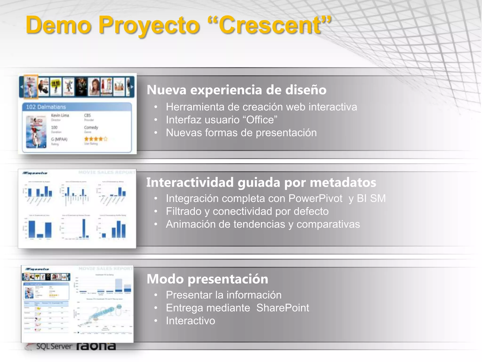 Demo Proyecto “Crescent”

         Nueva experiencia de diseño
          • Herramienta de creación web interactiva
          • Interfaz usuario “Office”
          • Nuevas formas de presentación



         Interactividad guiada por metadatos
          • Integración completa con PowerPivot y BI SM
          • Filtrado y conectividad por defecto
          • Animación de tendencias y comparativas




         Modo presentación
          • Presentar la información
          • Entrega mediante SharePoint
          • Interactivo
 