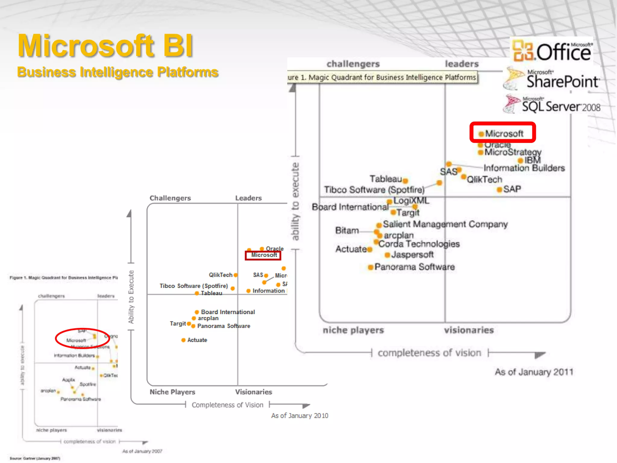 Microsoft BI
Business Intelligence Platforms
 