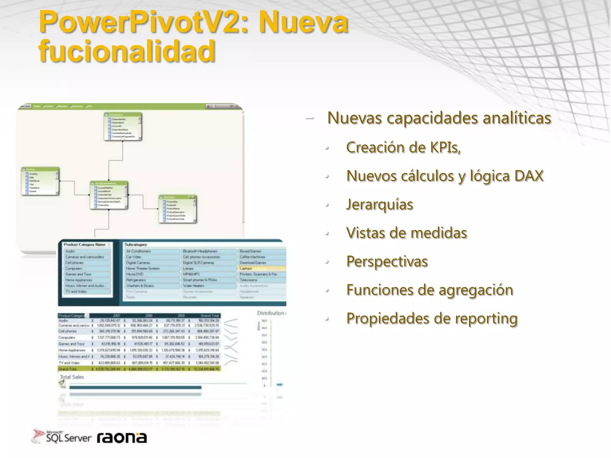 PowerPivotV2: Nueva
fucionalidad

                − Nuevas capacidades analíticas
                  •   Creación de KPIs,
                  •   Nuevos cálculos y lógica DAX
                  •   Jerarquías
                  •   Vistas de medidas
                  •   Perspectivas
                  •   Funciones de agregación
                  •   Propiedades de reporting
 