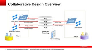 Oracle SQL Developer Data Modeler - Version Control Your Designs | PPTX