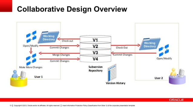 Oracle SQL Developer Data Modeler - Version Control Your Designs | PPT