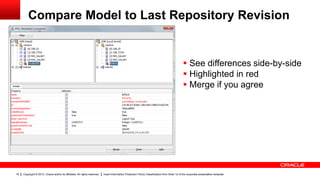 Oracle SQL Developer Data Modeler - Version Control Your Designs | PPTX