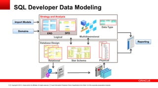Oracle SQL Developer Data Modeler - Version Control Your Designs | PPT