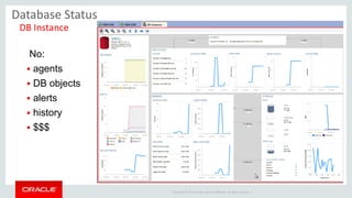 Oracle SQL Developer for the DBA | PPTX