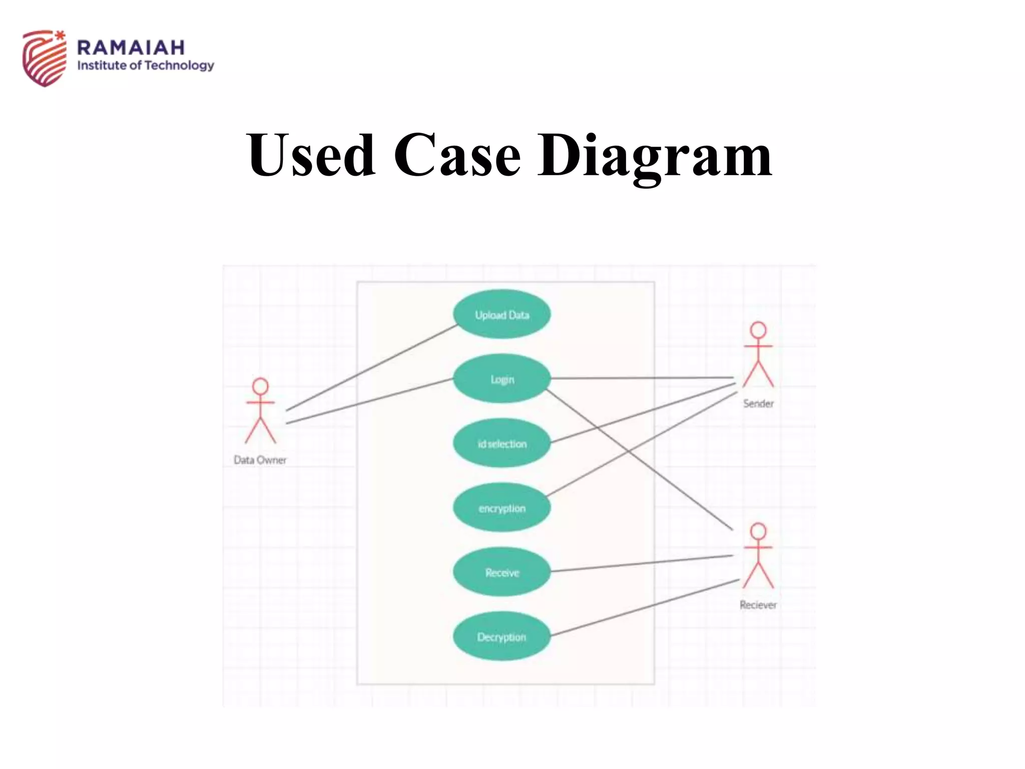 Used Case Diagram
 