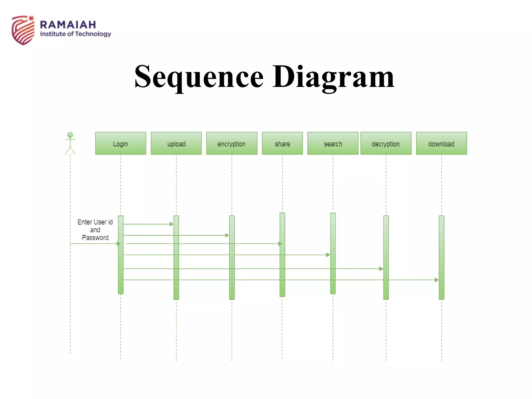 Sequence Diagram
 