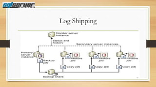 Log Shipping

11

 