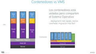 Contenedores vs VMS
Guest
OS
Guest
OS
Host OS
Server
Bins/Libs Bins/Libs
Docker
AppB’
AppB’
AppB’
AppB
AppA’
AppA
VM
Container
App
A
App
A’
App
B
Bins/
Libs
Bins/
Libs
Bins/
Libs
Guest Guest Guest
OSOS OS
Hypervisor (Type 2)
Host OS
Server
Los contenedores está
aislados pero comparten
el Sistema Operativo
…deployment más rápido, menos
overhead, migración más fácil
 