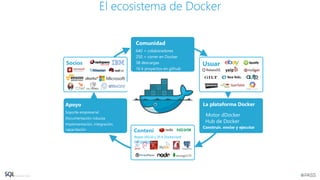 El ecosistema de Docker
Repos oficial y 14 k + Dockerized
aplicaciones
Comunidad
640 + colaboradores
250 + correr en Docker
38 descargas
16 k proyectos en github
Apoyo
Soporte empresarial
Documentación robusta
Implementación, integración,
capacitación
Red de socios
La plataforma Docker
Motor dDocker
Hub de Docker
Construir, enviar y ejecutar
Socios
Conteni
do
Usuar
ios
Repos oficial y 35 K Dockerized
aplicaciones
 