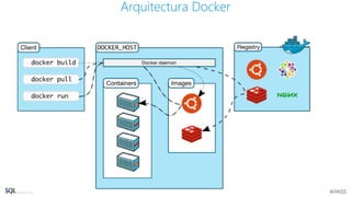 Arquitectura Docker
 