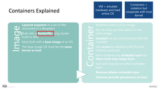 Containers Explained
Image
Layered snapshot of a set of files
structured in a filesystem
Built with a Dockerfile using docker
build or APIs
Most built with a base image of an OS
The base image OS must be the same
kernel as host
Container
Runtime instance of an image
Run as many you like based on the
same image
Isolated but can communicate with the
“outside”
Has access by default to all CPU and
memory resources
Each container has writeable layer but
share read-only image layer
Start and stop do not affect writeable
layer
Remove deletes writeable layer
Volumes provide persistence on host
VM = emulate
hardware and load
entire OS
Containers =
isolation but
cooperate with host
kernel
 