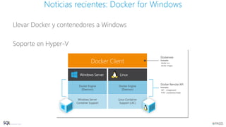 Llevar Docker y contenedores a Windows
Soporte en Hyper-V
Noticias recientes: Docker for Windows
 