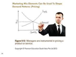 SQ Lecture Eight - Balancing Demand Against Productive Capacity | PDF