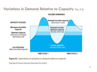 SQ Lecture Eight - Balancing Demand Against Productive Capacity | PDF