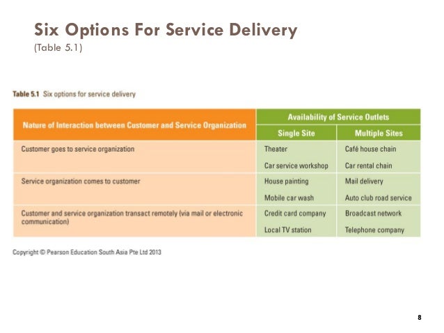 Options trading subscription service
