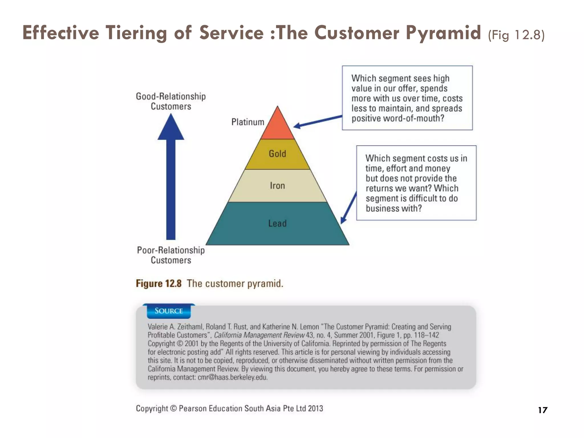 Effective Tiering of Service :The Customer Pyramid (Fig 12.8)

17




                                                             17
 