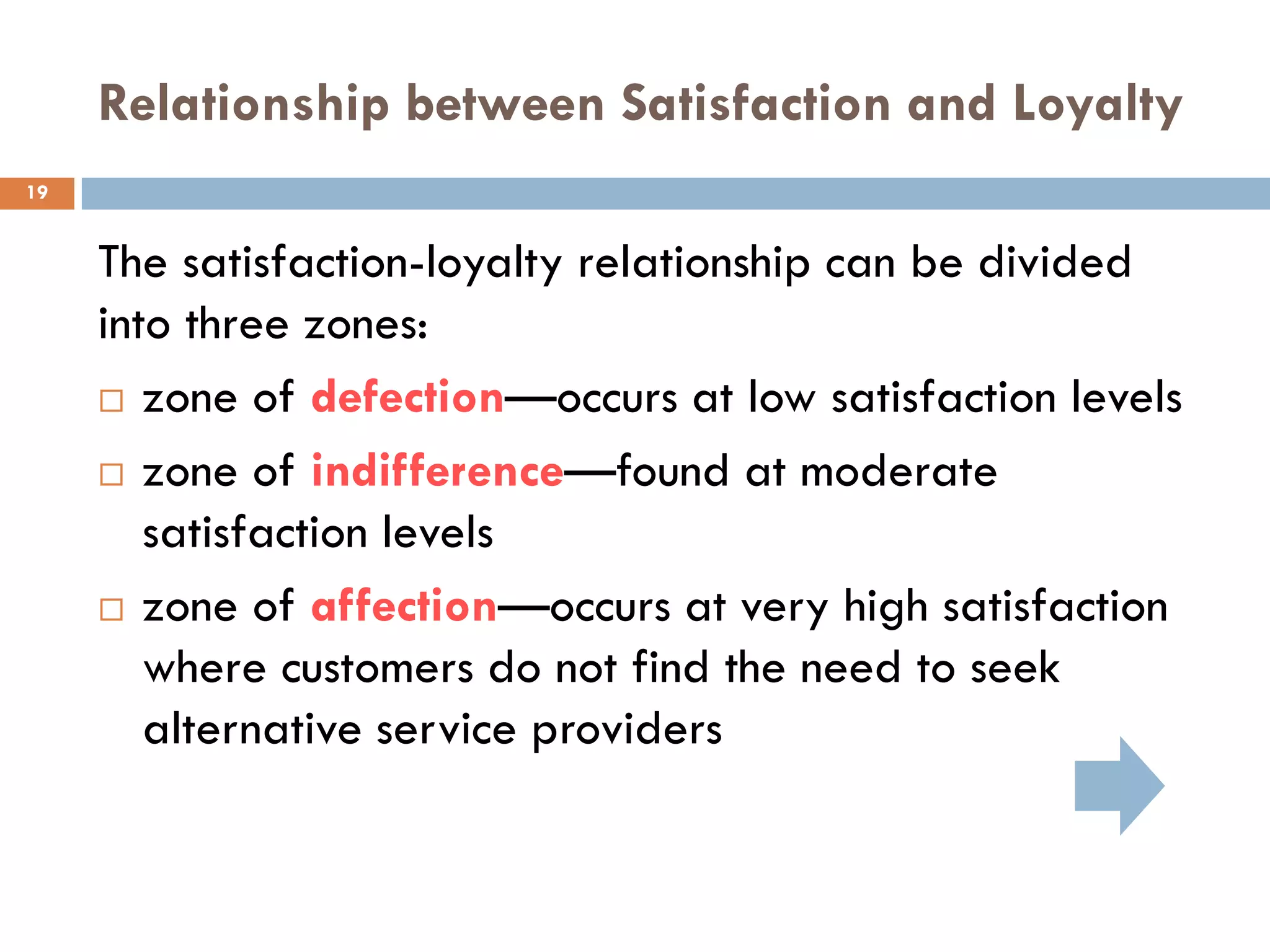 Relationship between Satisfaction and Loyalty
19


     The satisfaction-loyalty relationship can be divided
     into three zones:
      zone of defection—occurs at low satisfaction levels

      zone of indifference—found at moderate

        satisfaction levels
      zone of affection—occurs at very high satisfaction

        where customers do not find the need to seek
        alternative service providers
 