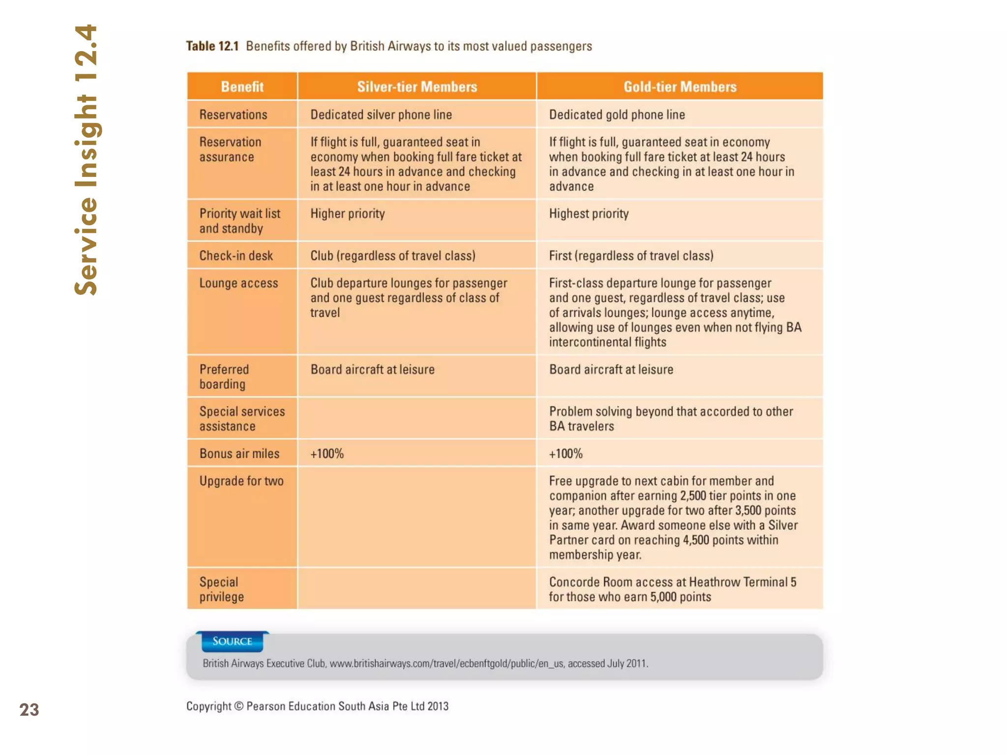 23
     Service Insight 12.4
 