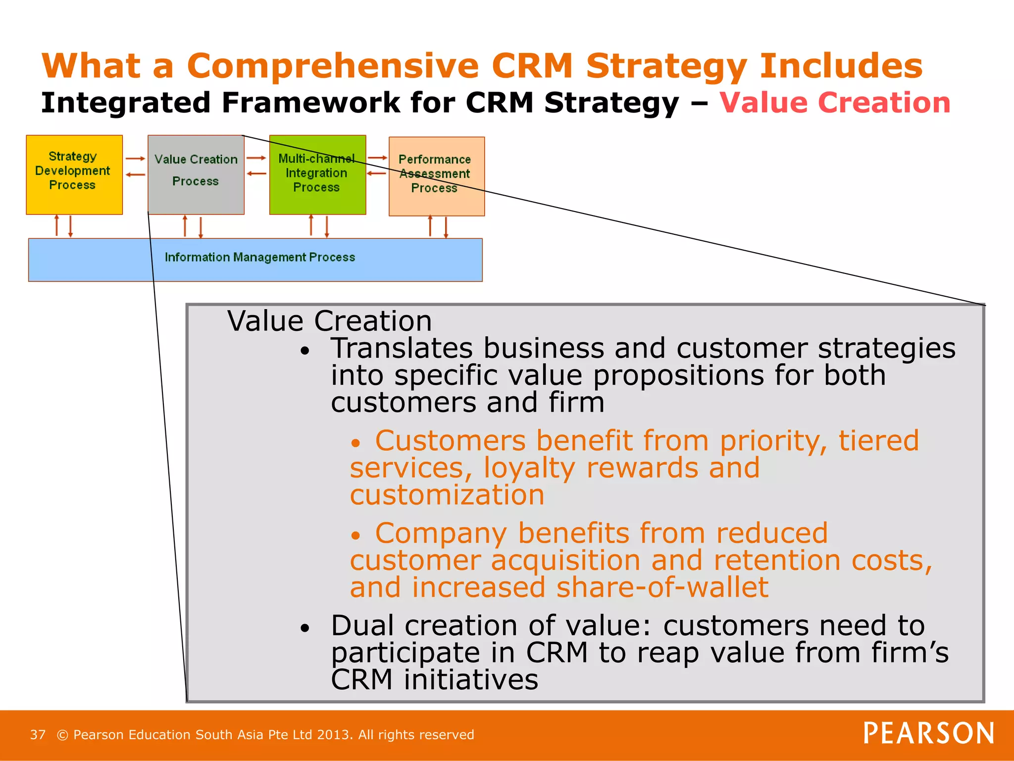 What a Comprehensive CRM Strategy Includes
 Integrated Framework for CRM Strategy – Value Creation




                             Value Creation
                                  • Translates business and customer strategies
                                    into specific value propositions for both
                                    customers and firm
                                      • Customers benefit from priority, tiered
                                      services, loyalty rewards and
                                      customization
                                      • Company benefits from reduced
                                      customer acquisition and retention costs,
                                      and increased share-of-wallet
                                  • Dual creation of value: customers need to
                                    participate in CRM to reap value from firm’s
                                    CRM initiatives
37 © Pearson Education South Asia Pte Ltd 2013. All rights reserved
 