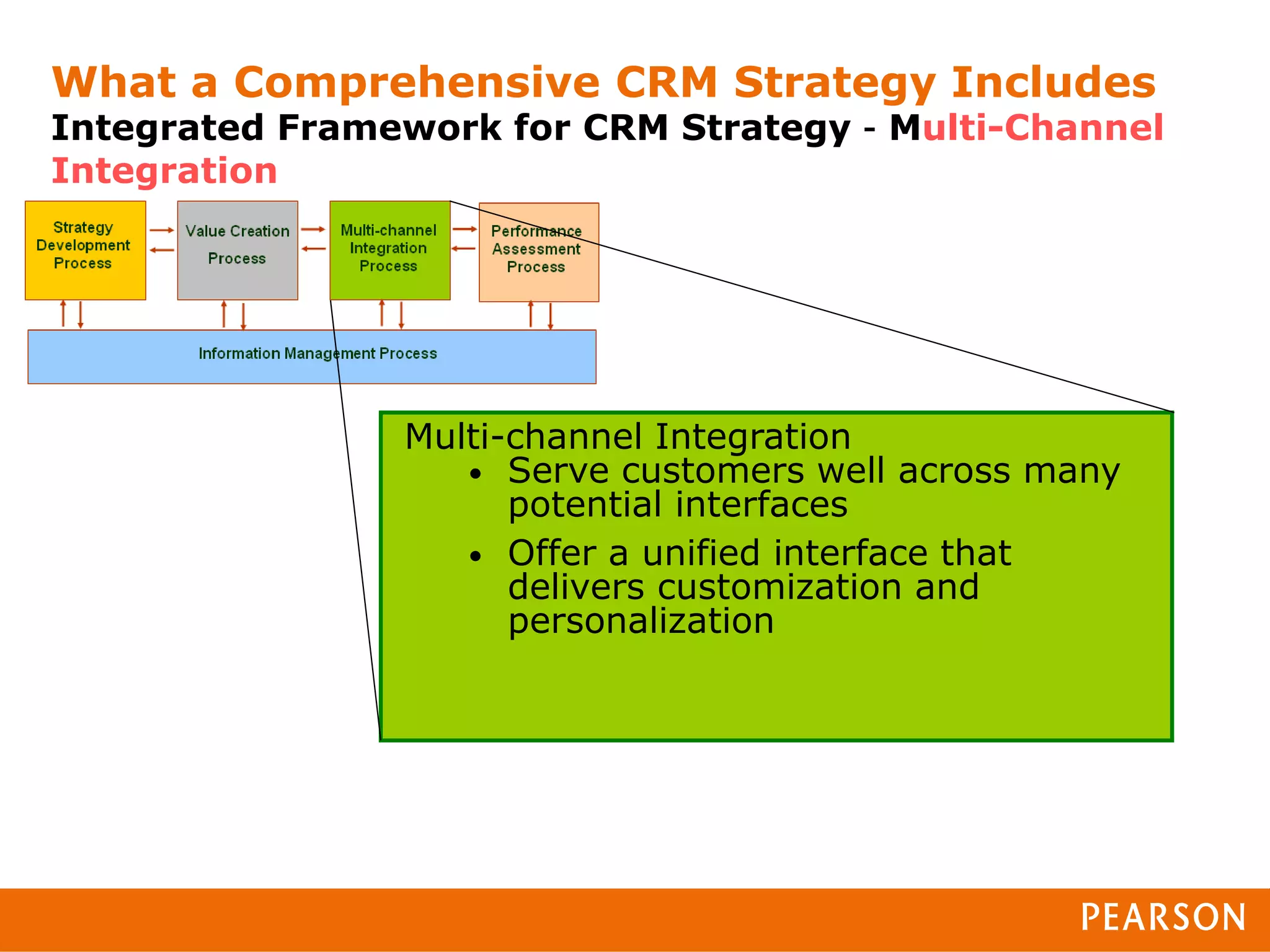 What a Comprehensive CRM Strategy Includes
Integrated Framework for CRM Strategy – Multi-Channel
Integration




                Multi-channel Integration
                   • Serve customers well across many
                      potential interfaces
                   • Offer a unified interface that
                      delivers customization and
                      personalization
 