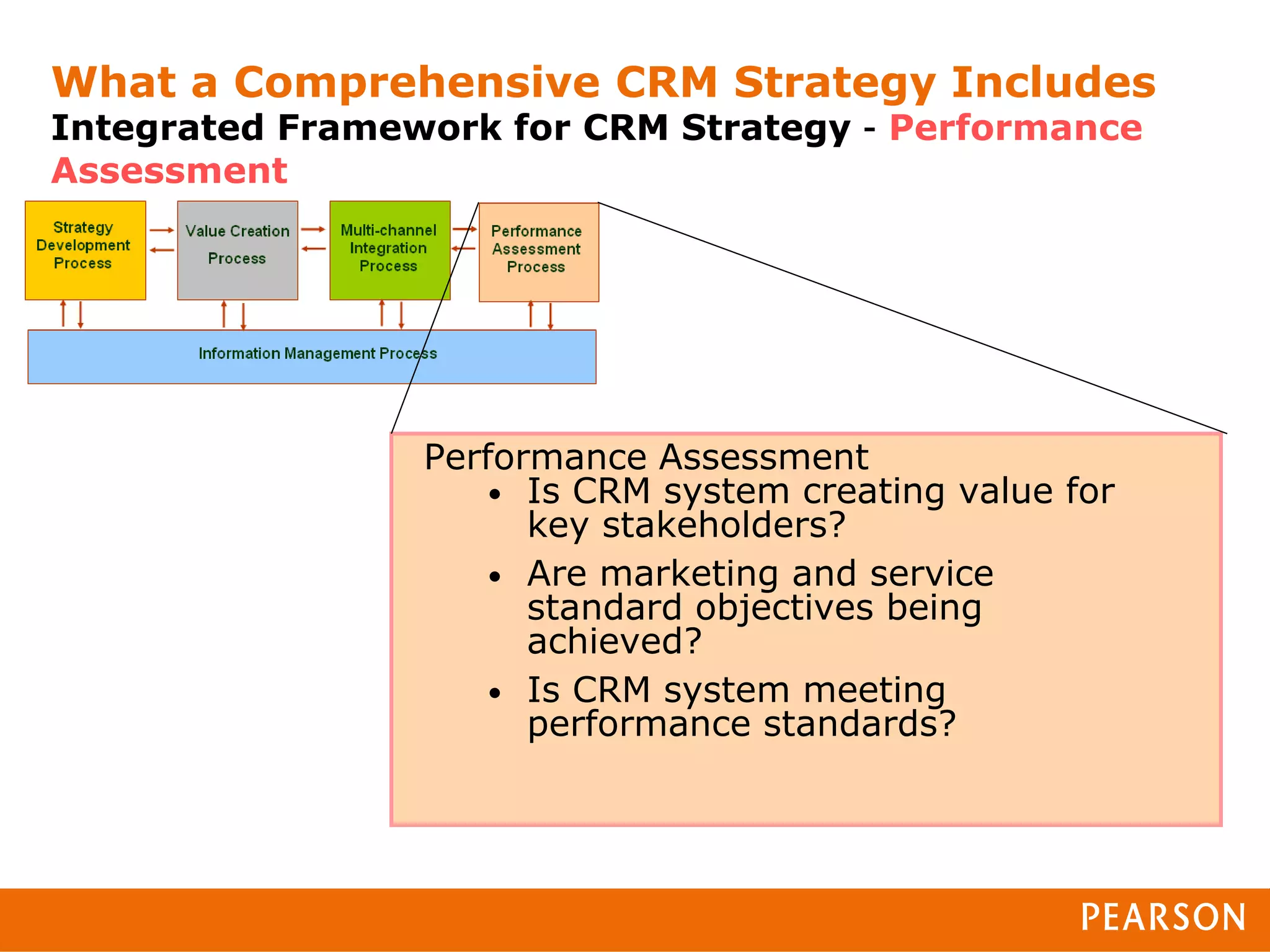 What a Comprehensive CRM Strategy Includes
Integrated Framework for CRM Strategy – Performance
Assessment




                 Performance Assessment
                    • Is CRM system creating value for
                       key stakeholders?
                    • Are marketing and service
                       standard objectives being
                       achieved?
                    • Is CRM system meeting
                       performance standards?
 